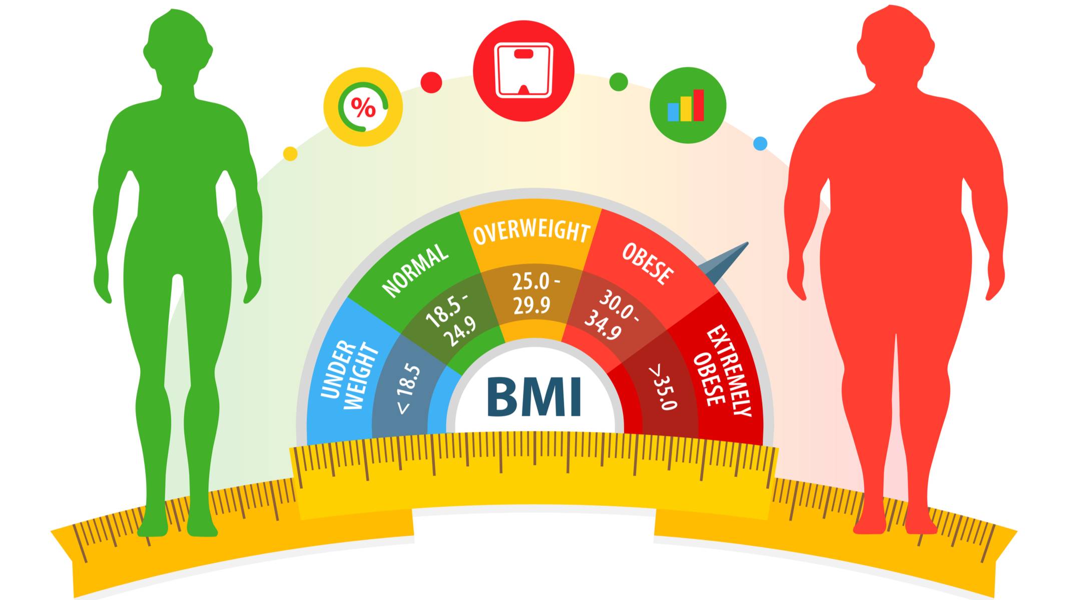 Jaké mám BMI?